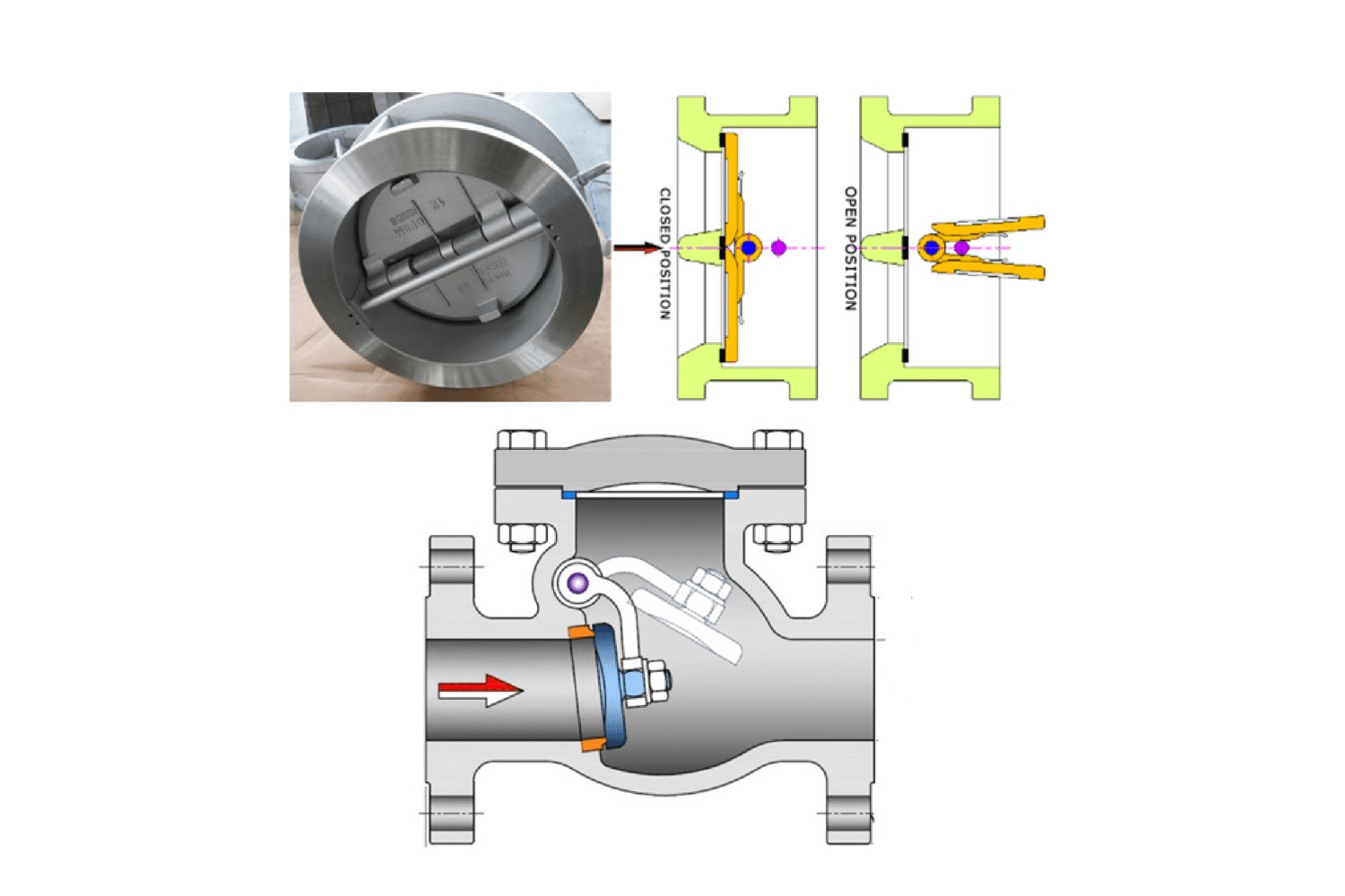 Bảng so sánh tiêu chuẩn rò rỉ của van một chiều đệm kín bằng kim loại